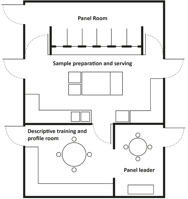 Accomodatie voor proefpanels